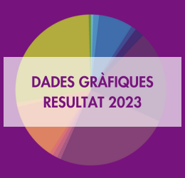 DADES GRÀFIQUES RESULTAT 2023